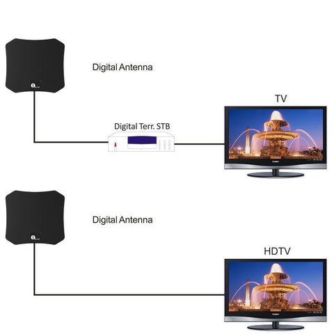 Crystal-Clear Indoor HDTV Antenna: No Static, No Subscription